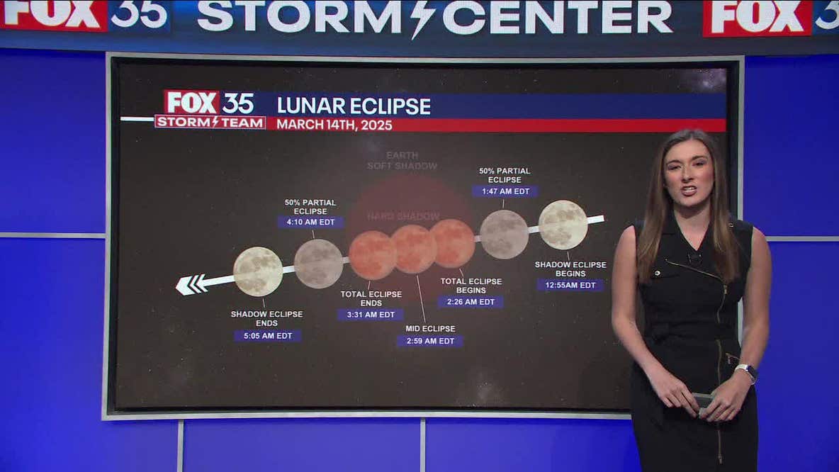 Total Lunar Eclipse timeline: Here's when to watch